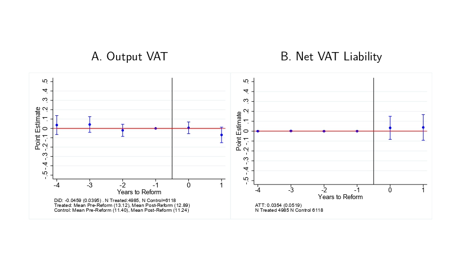 Tax compliance effect of VAT rebates