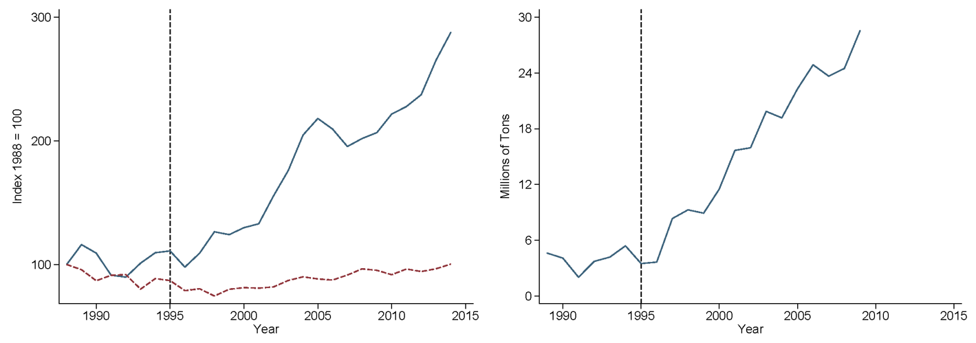 Brazilian&nbsp;soy&nbsp;and&nbsp;other&nbsp;crops&nbsp;areas D. Brazilian&nbsp;soy&nbsp;exports