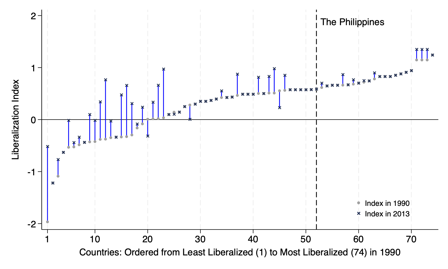 Variation in reproductive health, 1990 to 2013