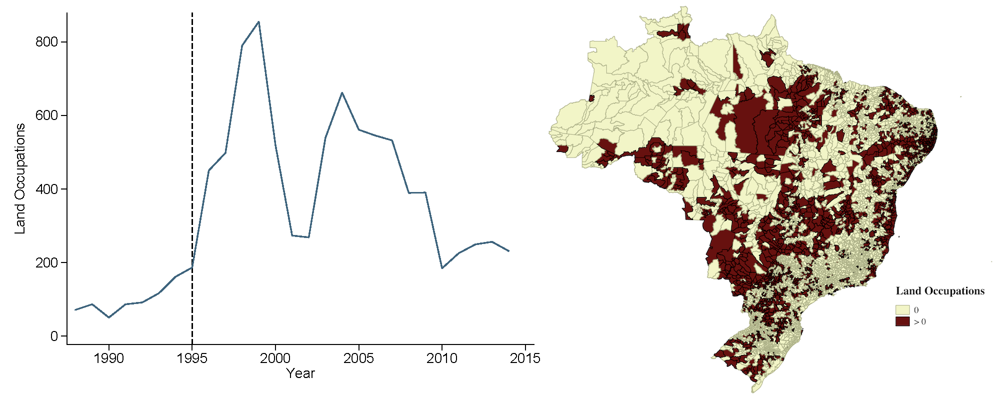 Land occupations, 1988–2014