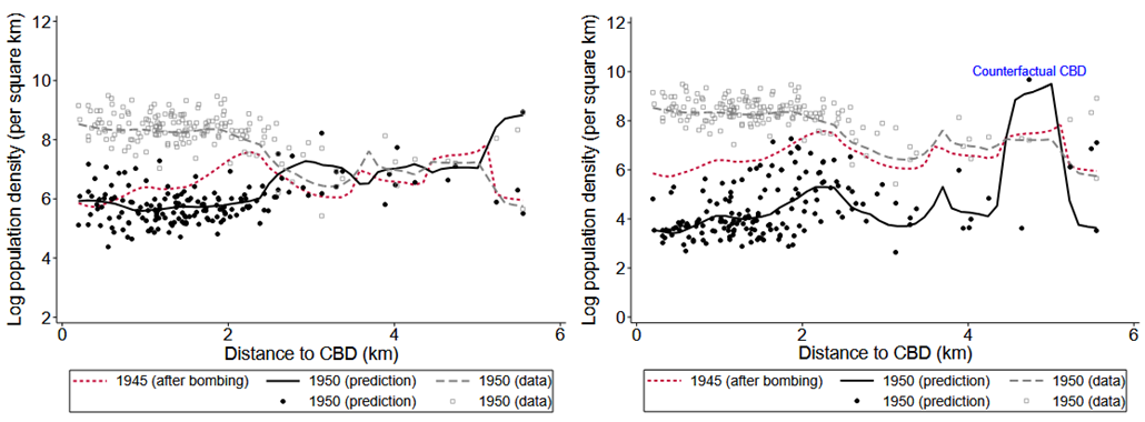 Population density of Hiroshima in different scenarios