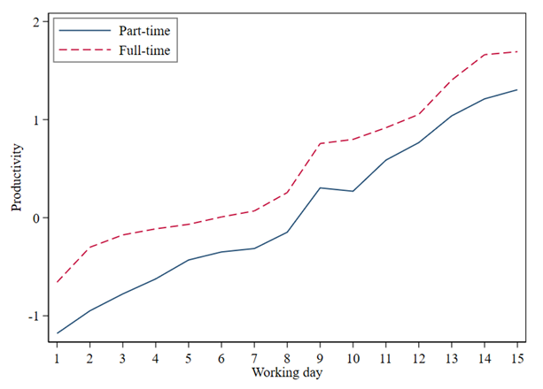Above-the-median interns
