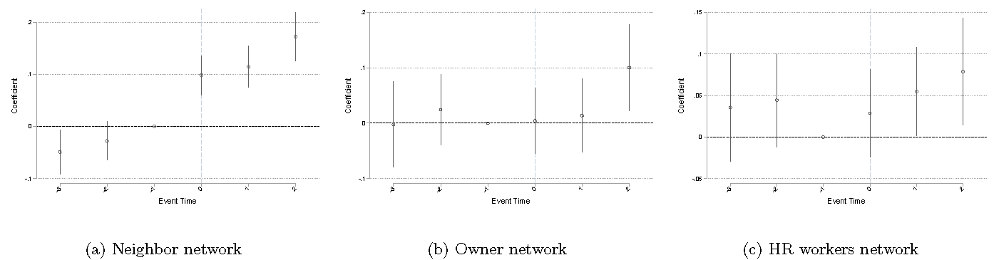 Law enforcement at firm networks and the number of workers with a disability