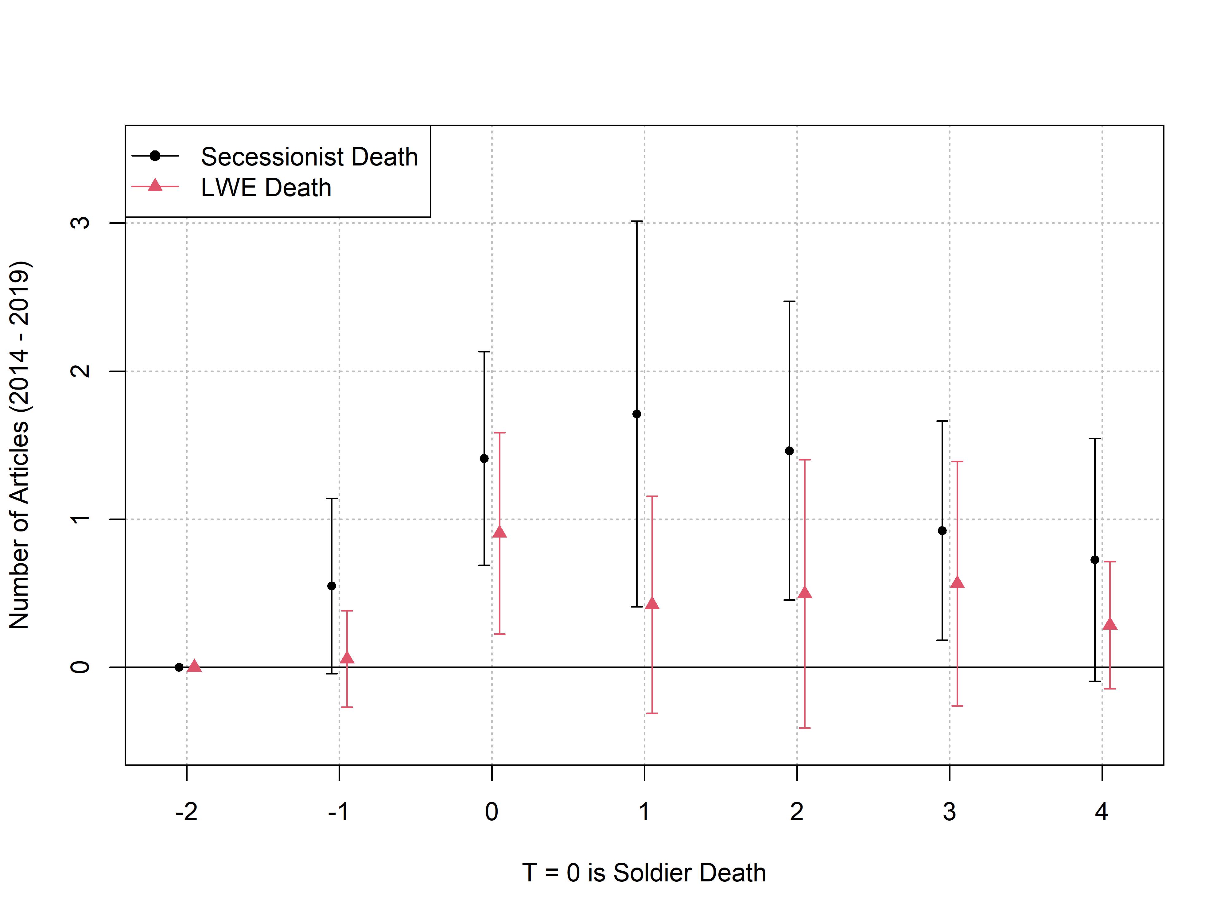 Media coverage of soldier deaths