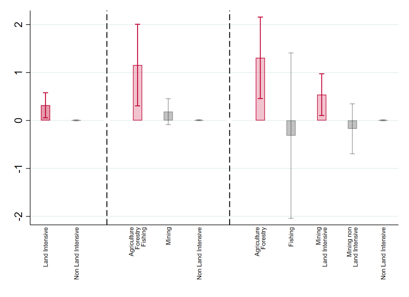 Industry heterogeneity