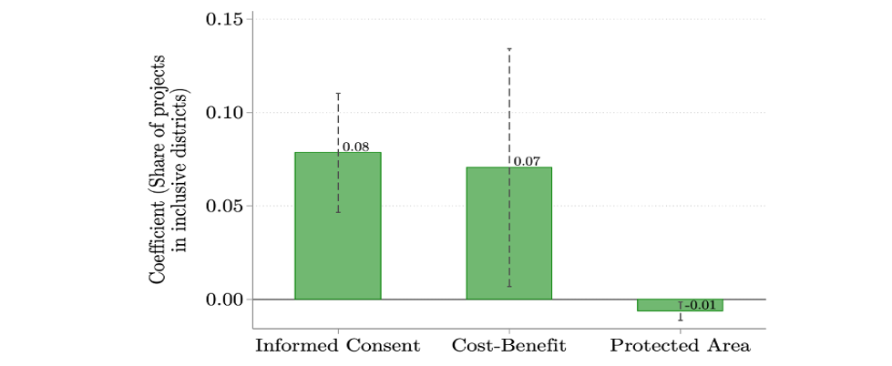 Mechanisms mitigating the infrastructure-biodiversity trade-off