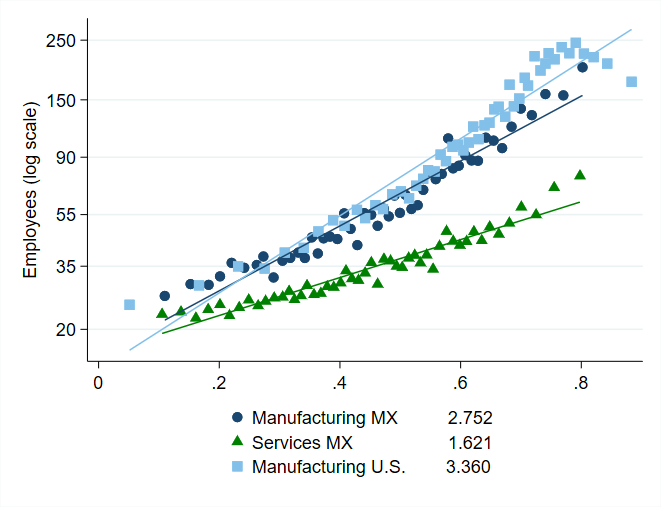 Reallocation – Manufacturing and services, 2014 and 2017