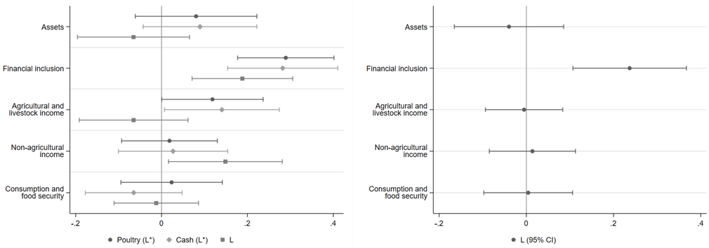 Primary treatment effects at&nbsp;three-year follow-up
