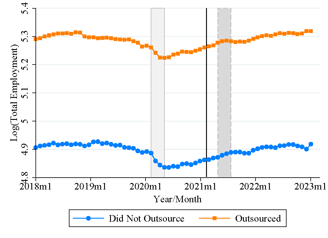 Trends in employment at the establishment level