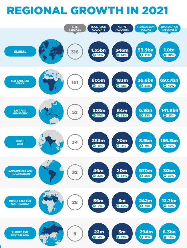 Mobile&nbsp;payment&nbsp;account&nbsp;penetration,&nbsp;2021