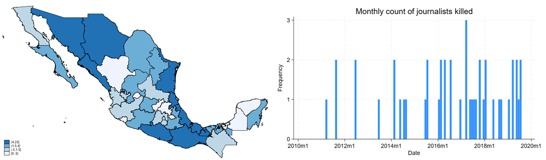 Spatial and temporal distribution of journalists’ killings in our sample