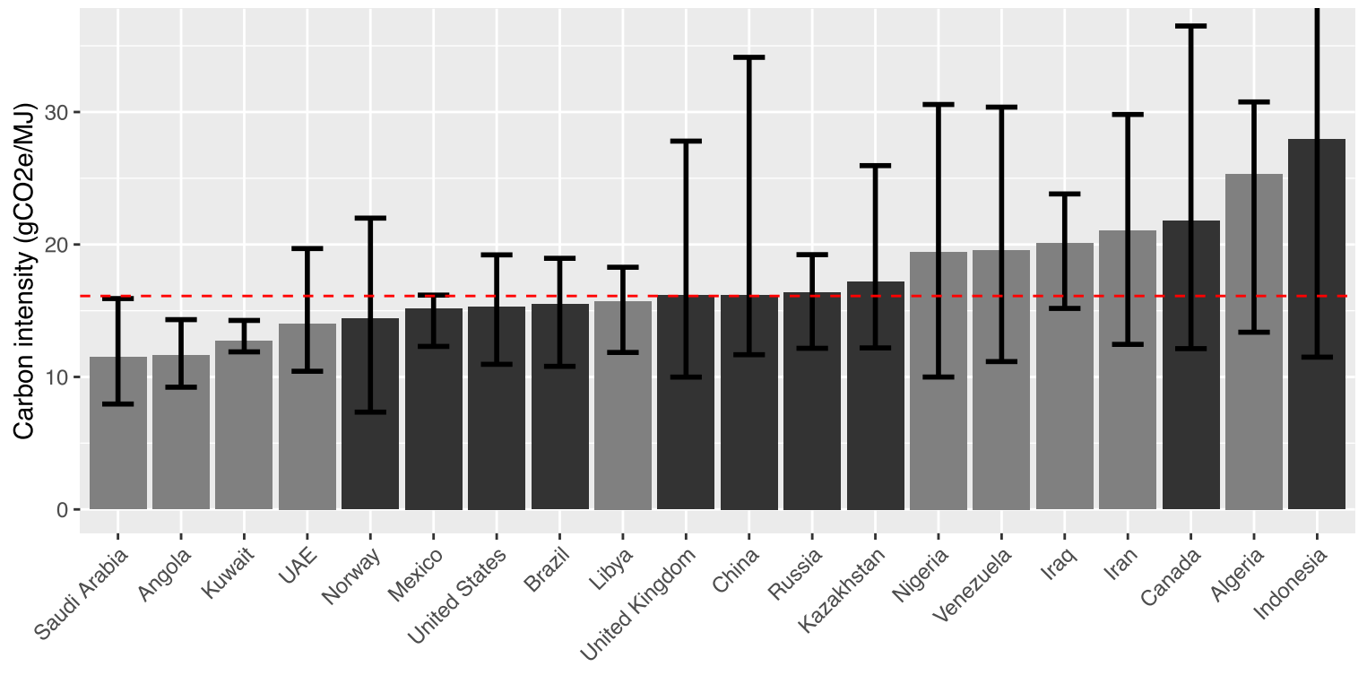 Carbon intensity by country, 1992–2018
