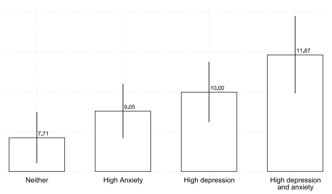 Mental health and work offer refusal rates