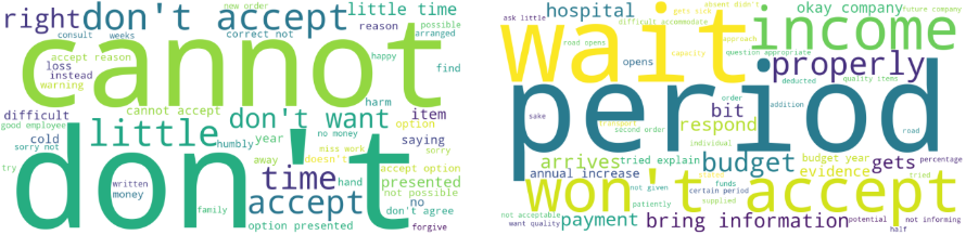 Words predicting management styles