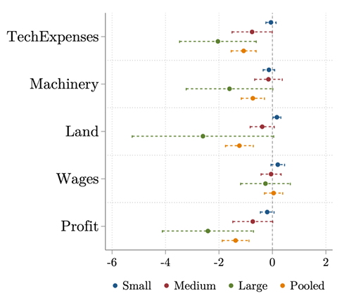 The direct effect of migration on agricultural development