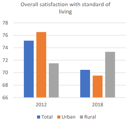 Life satisfaction in Malaysia (percentage of respondents)