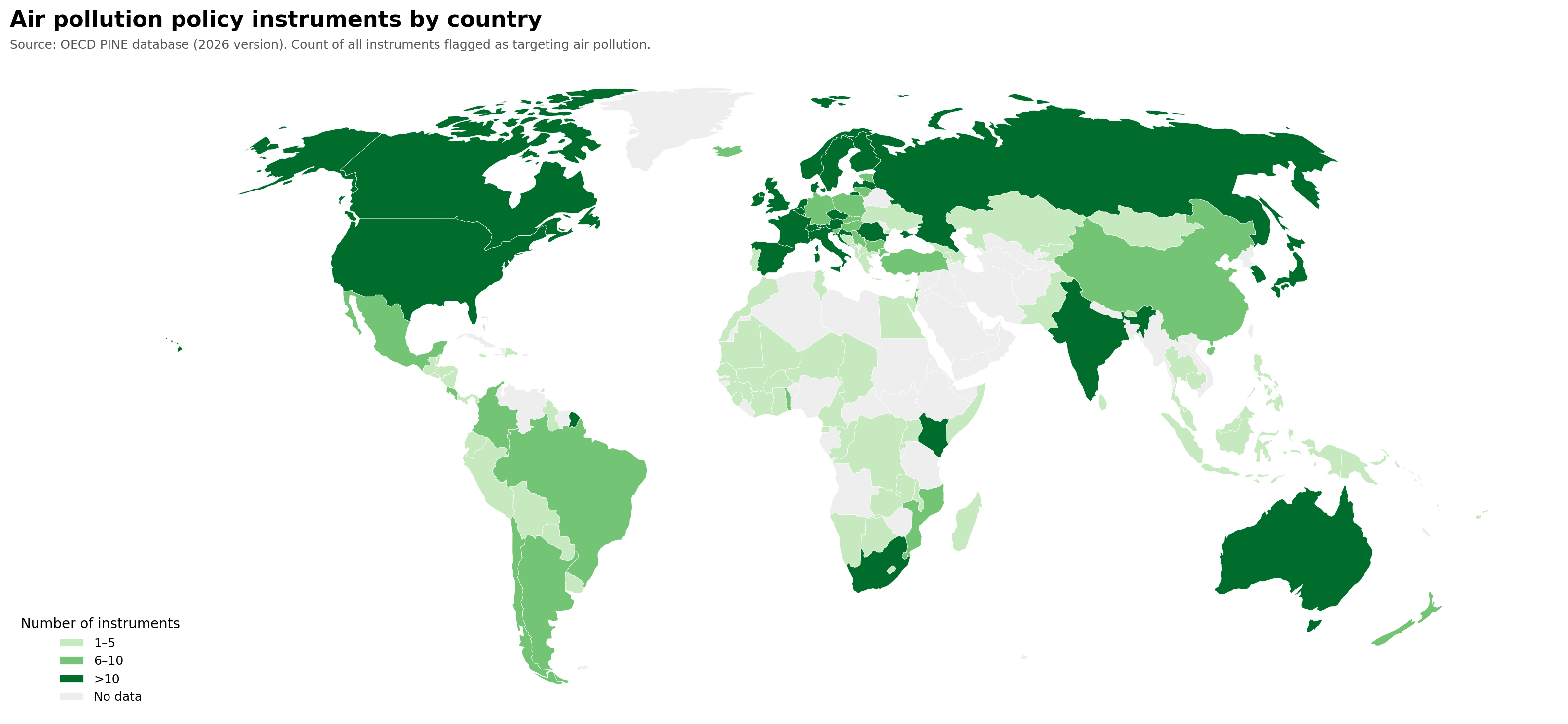 National and sub-national policy instruments targeting air pollution