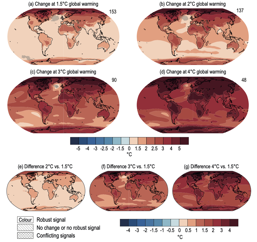 Projected climate change