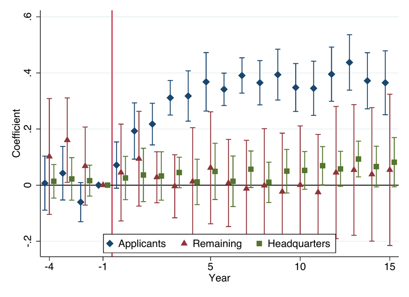 Effect of splitting on nighttime luminosity, by district type