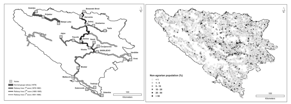 railway and economic development