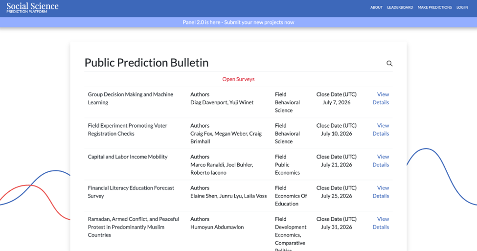 SSPP public prediction bulletin