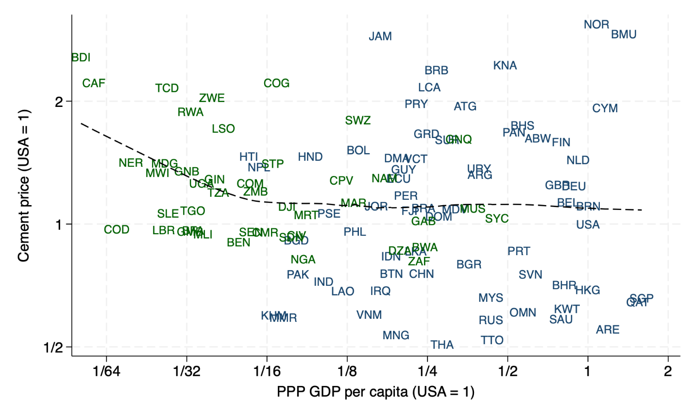 A graph showing the number of countries/regions

Description automatically generated with medium confidence
