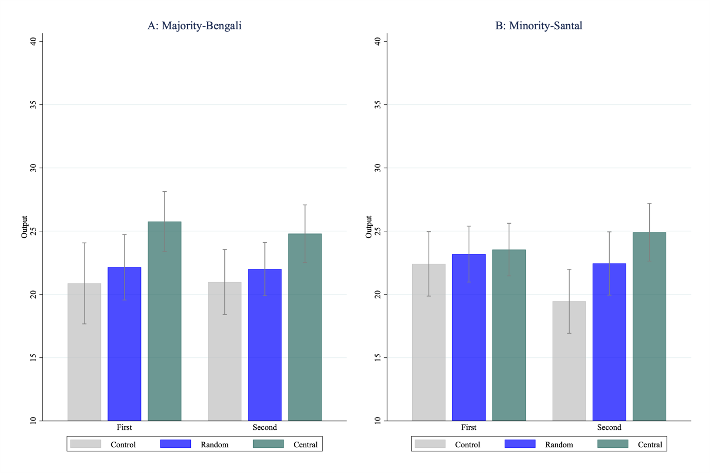 A comparison of a graph
Description automatically generated with medium confidence