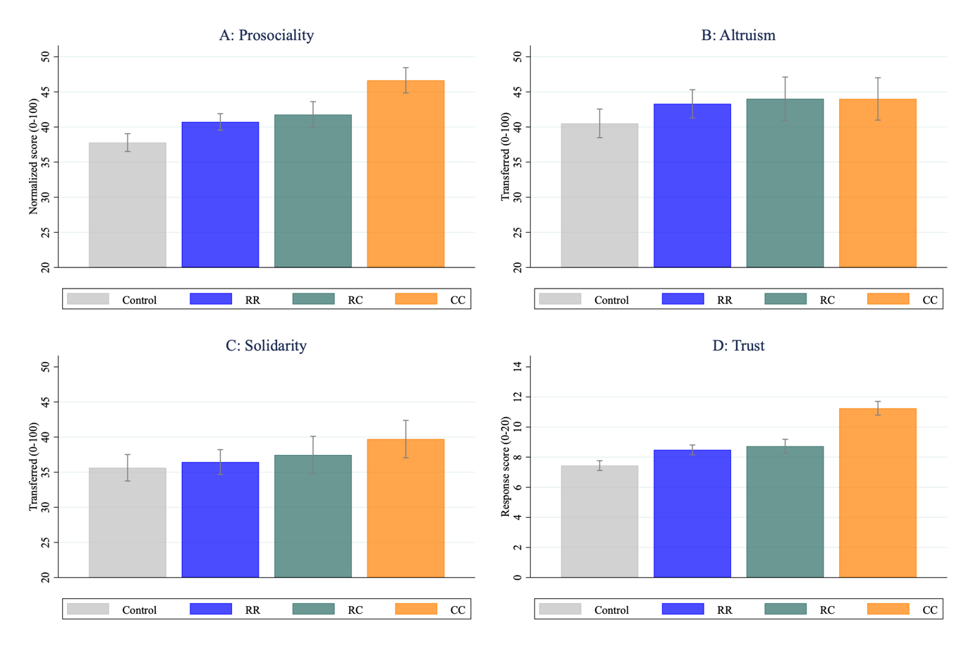 A group of different colored bars
Description automatically generated