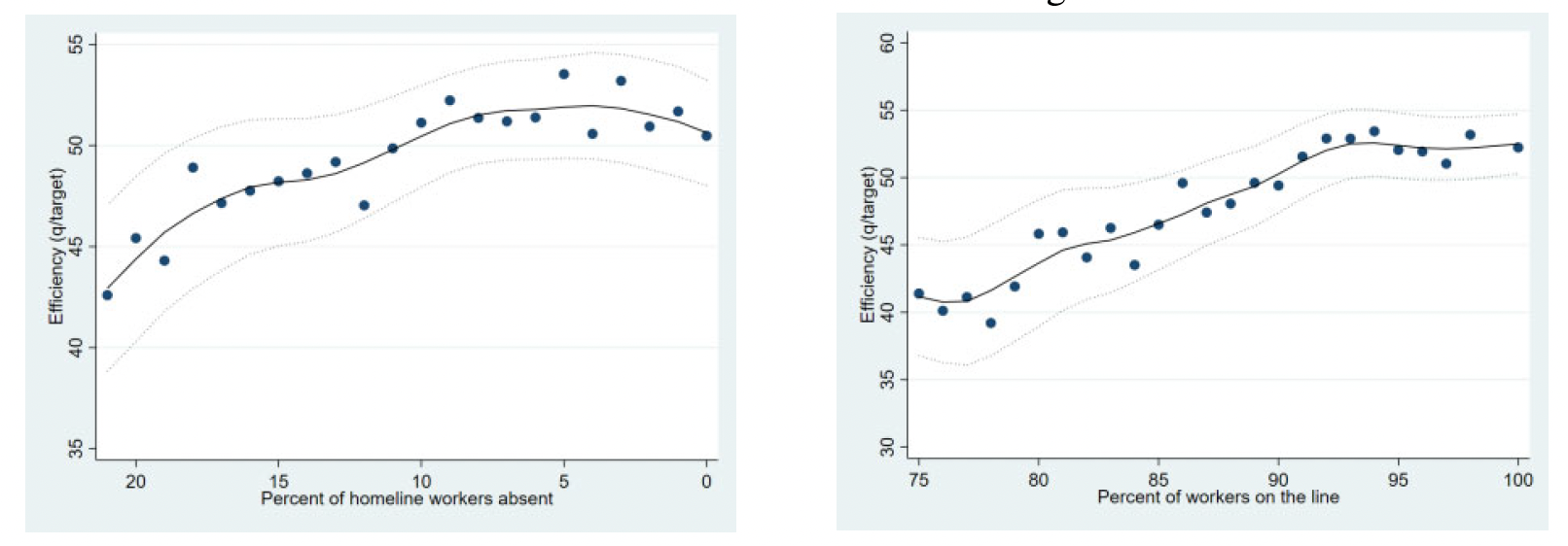 A comparison of graphs with numbers
Description automatically generated with medium confidence