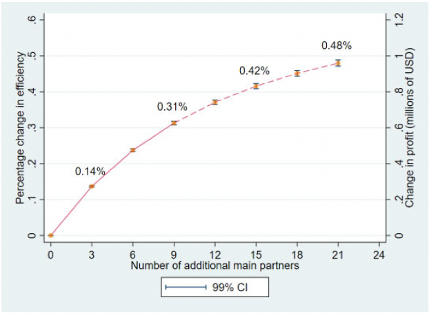 A screenshot of a graph
Description automatically generated