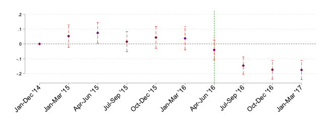 A graph with numbers and a line
Description automatically generated