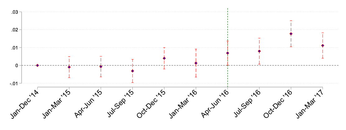 A graph with numbers and a line
Description automatically generated