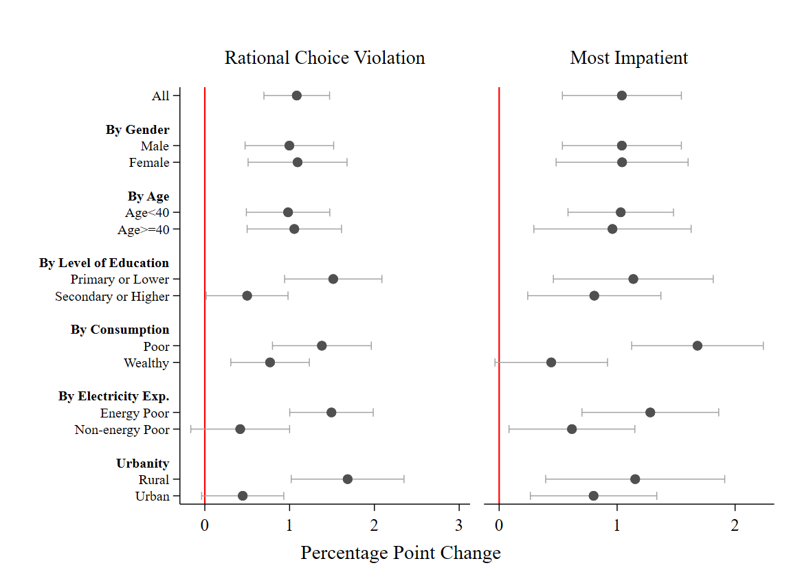 A graph of different levels of the same type

Description automatically generated with medium confidence