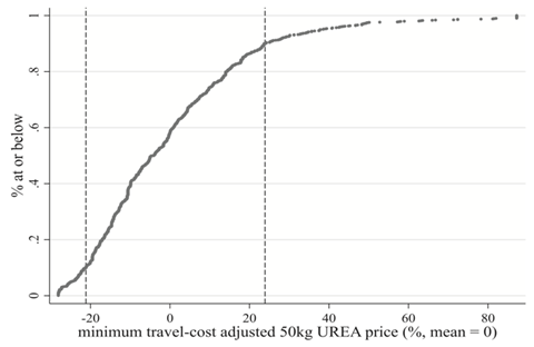 Pecuniary costs only