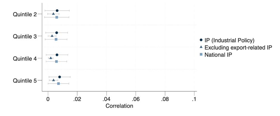 Low-income countries