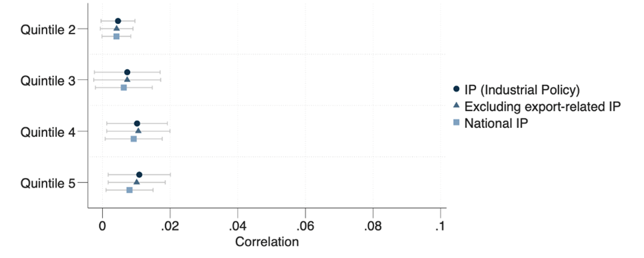 Middle-income countries