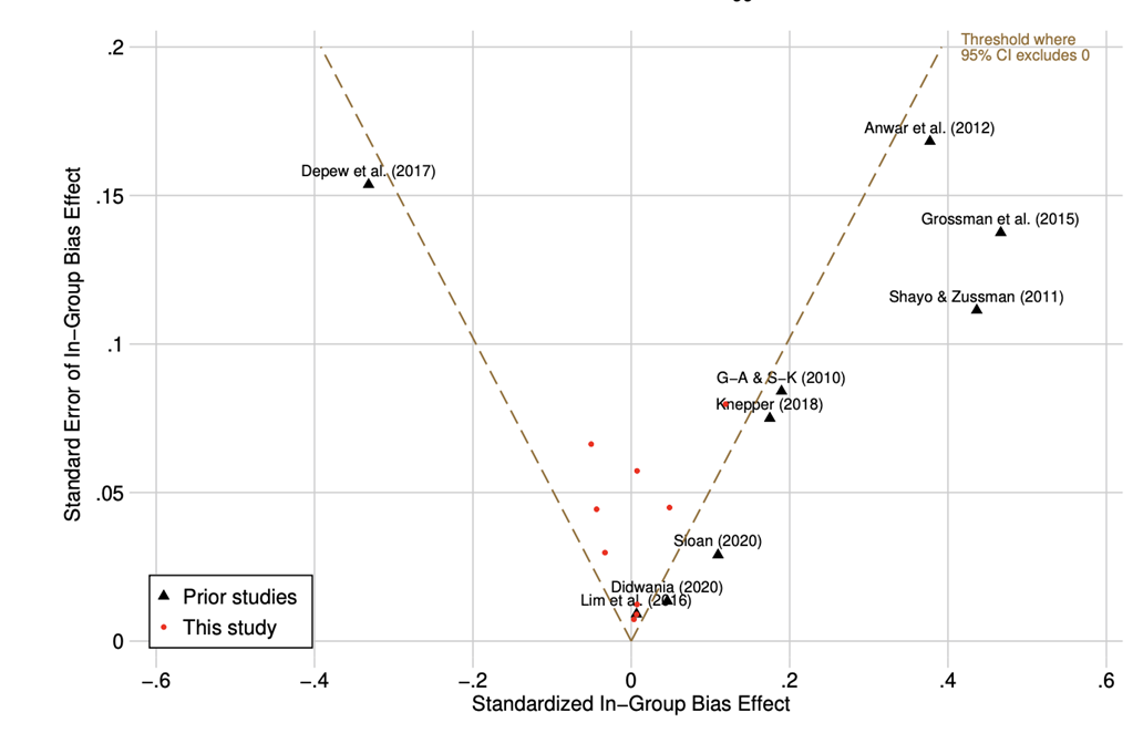 Standardised errors versus effect sizes from prior studies