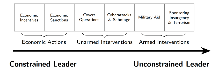 A broader geoeconomic toolkit – Economic and noneconomic weapons