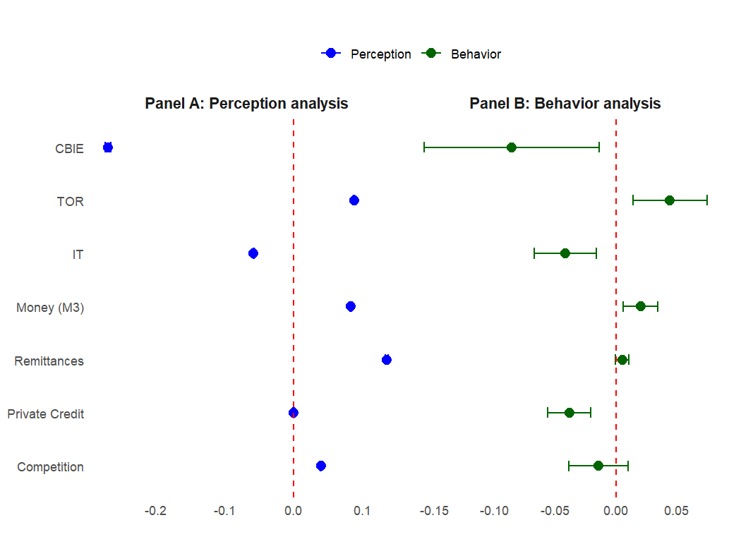 The effectiveness of monetary policy based on country characteristics