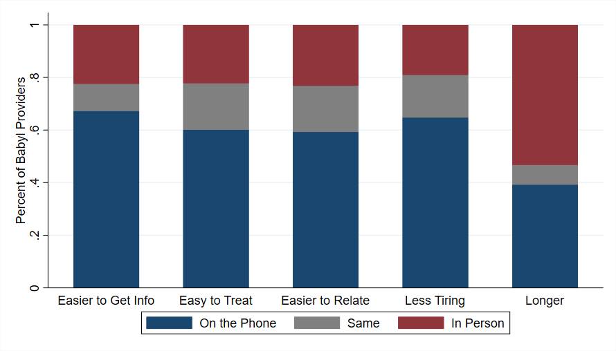 A graph of different colored bars

AI-generated content may be incorrect.