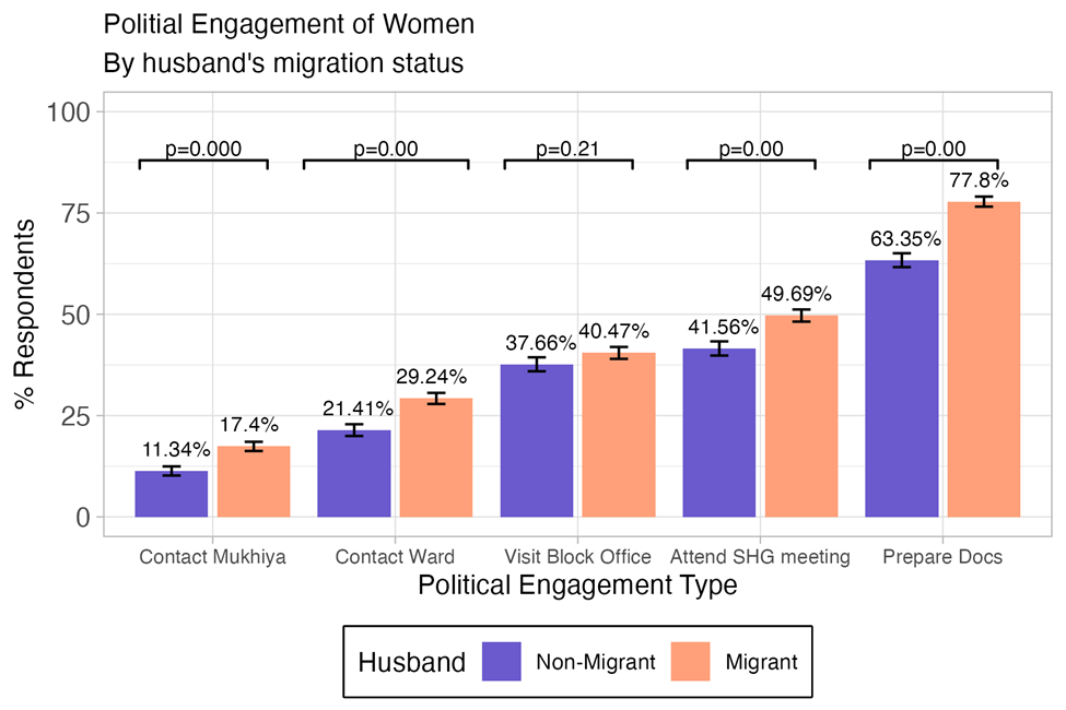Feminisation of political engagement
