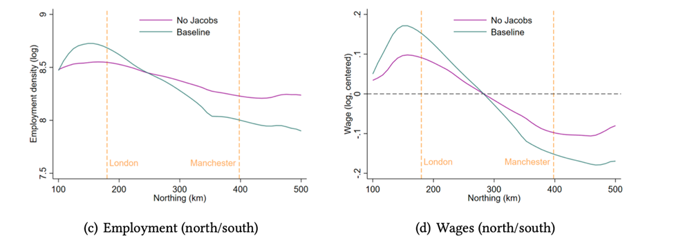 The impact of long-run Jacobs’ externalities