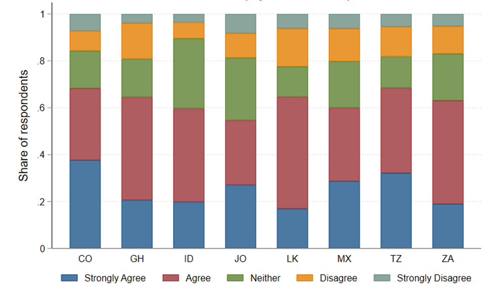 Prefer that richer households pay more tax than poorer households