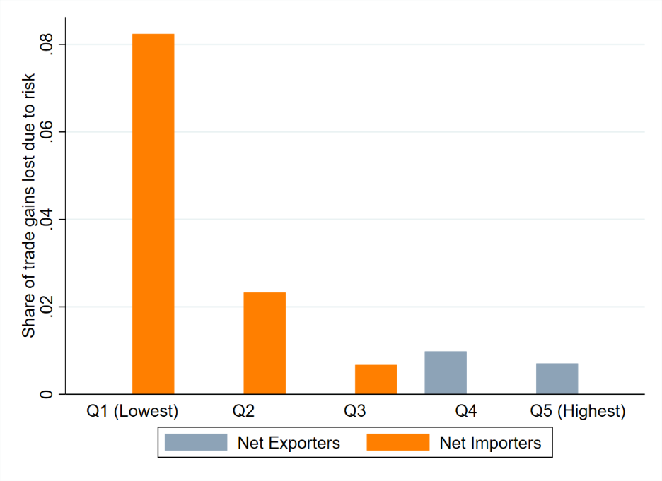 A graph of a number of orange and grey bars
AI-generated content may be incorrect.