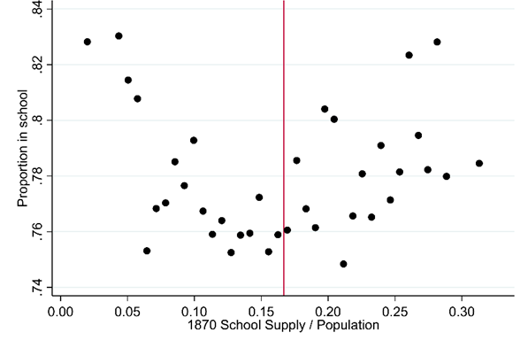 Proportion of boys in school, 1881 (11–12)