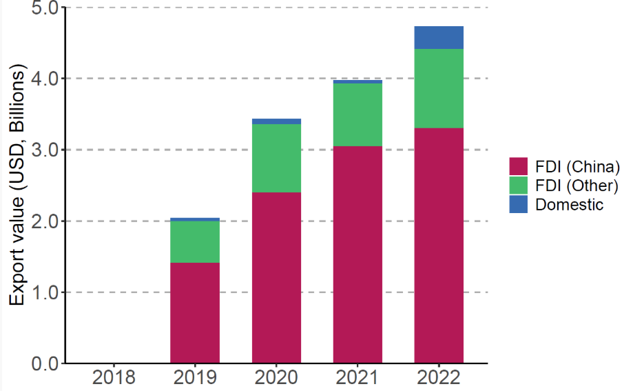 A graph of a bar chart

AI-generated content may be incorrect.