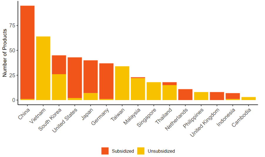 A graph of different colored bars

AI-generated content may be incorrect.