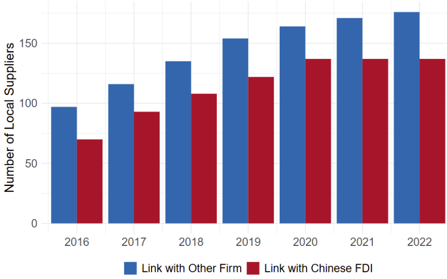 A graph of a bar chart

AI-generated content may be incorrect.