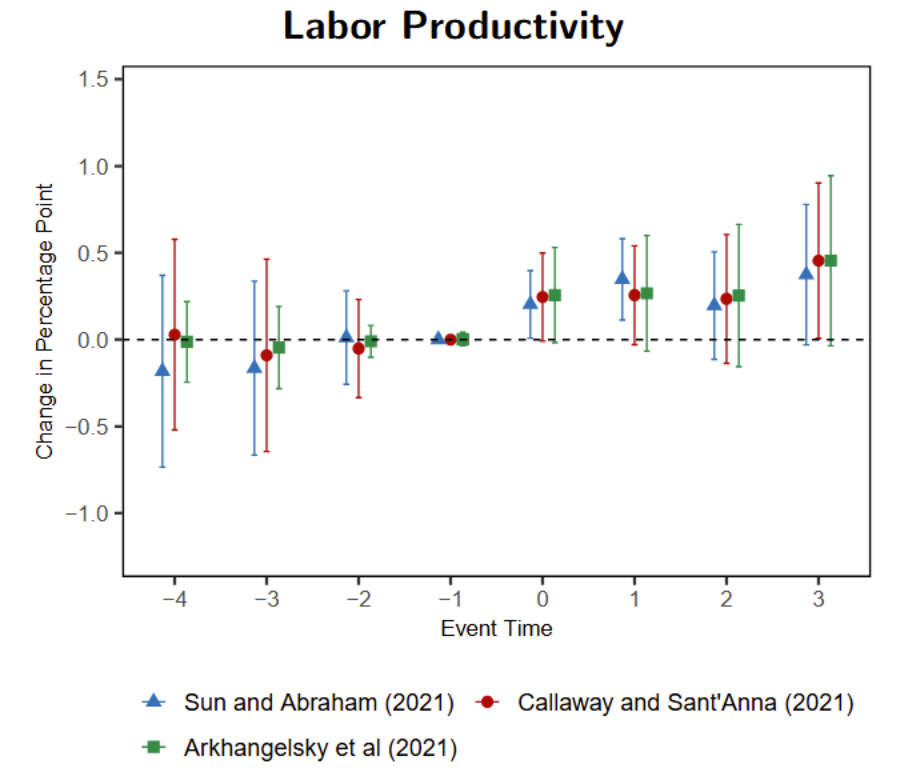 A graph with numbers and lines

AI-generated content may be incorrect.