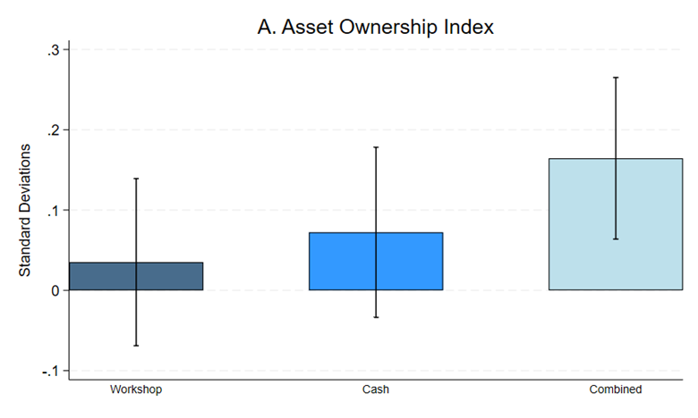 Asset ownership index